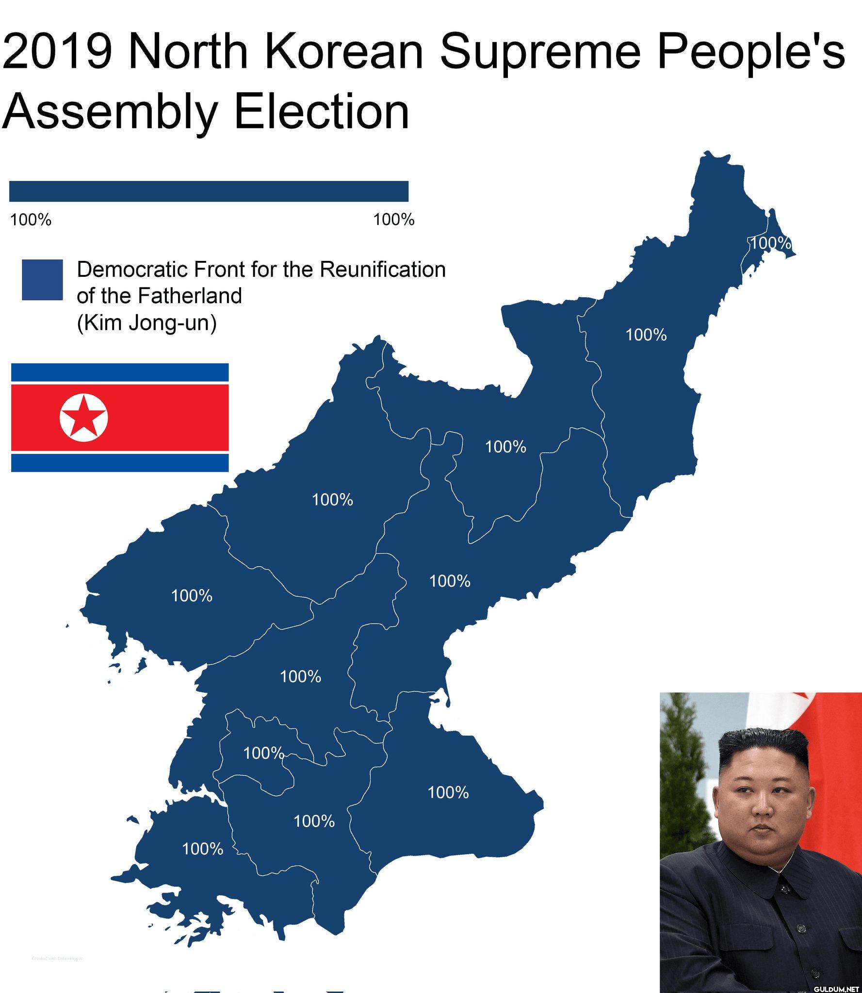 North Korean 2019 election...