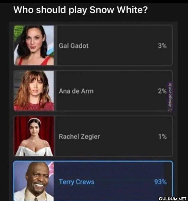 Who should play Snow...