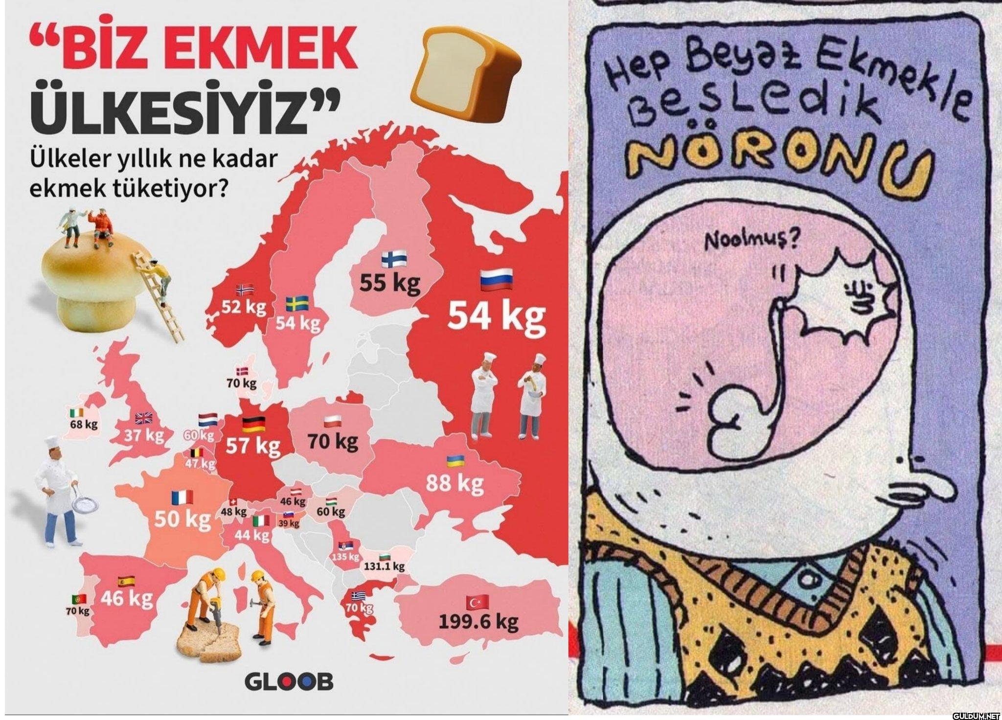 Beyaz ekmek kitlelerin...