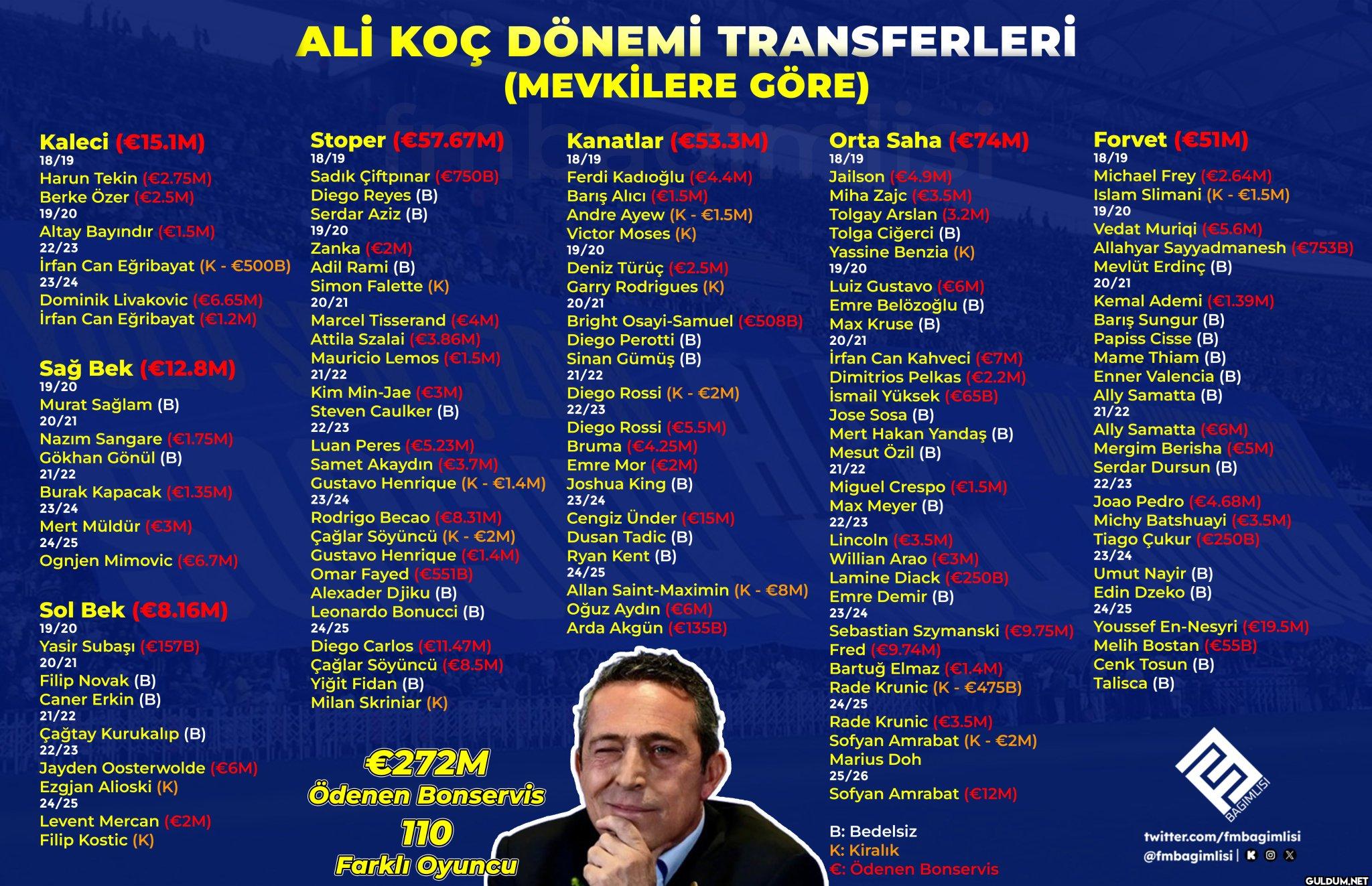 9- Ali Koç’un Gelişi: ...