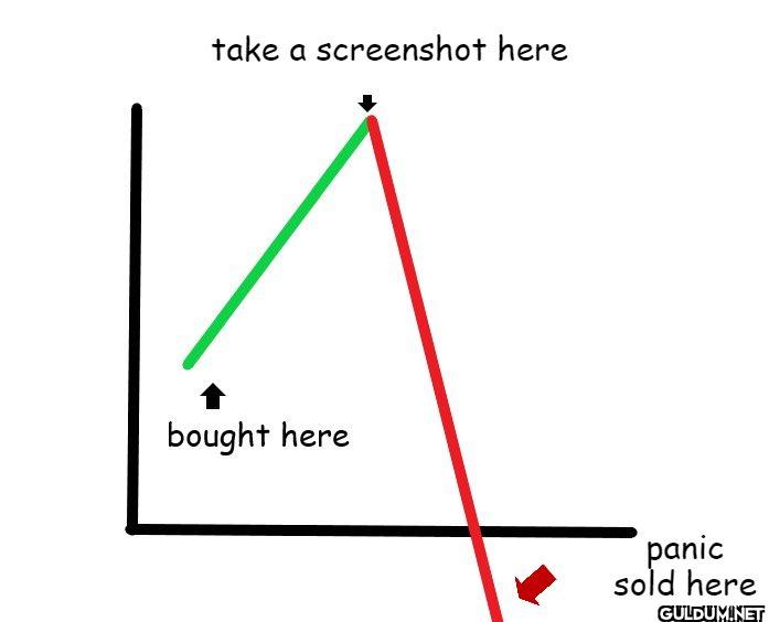 My trading strategy   ...