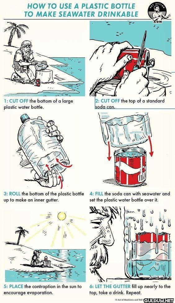 7. How To Use A Plastic...