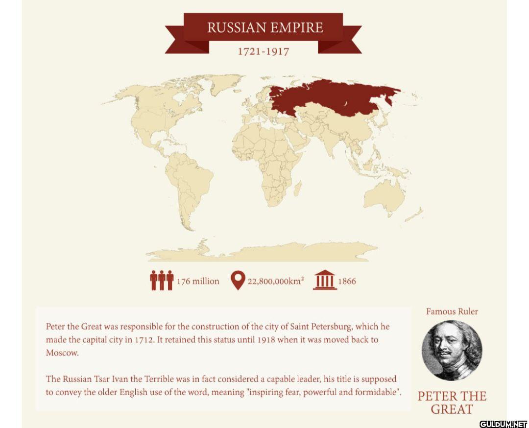 3. Russian Empire   ...