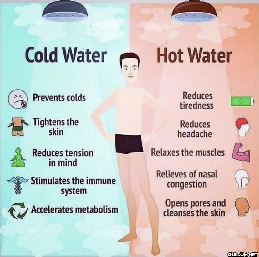 12. Shower guide    Cold...