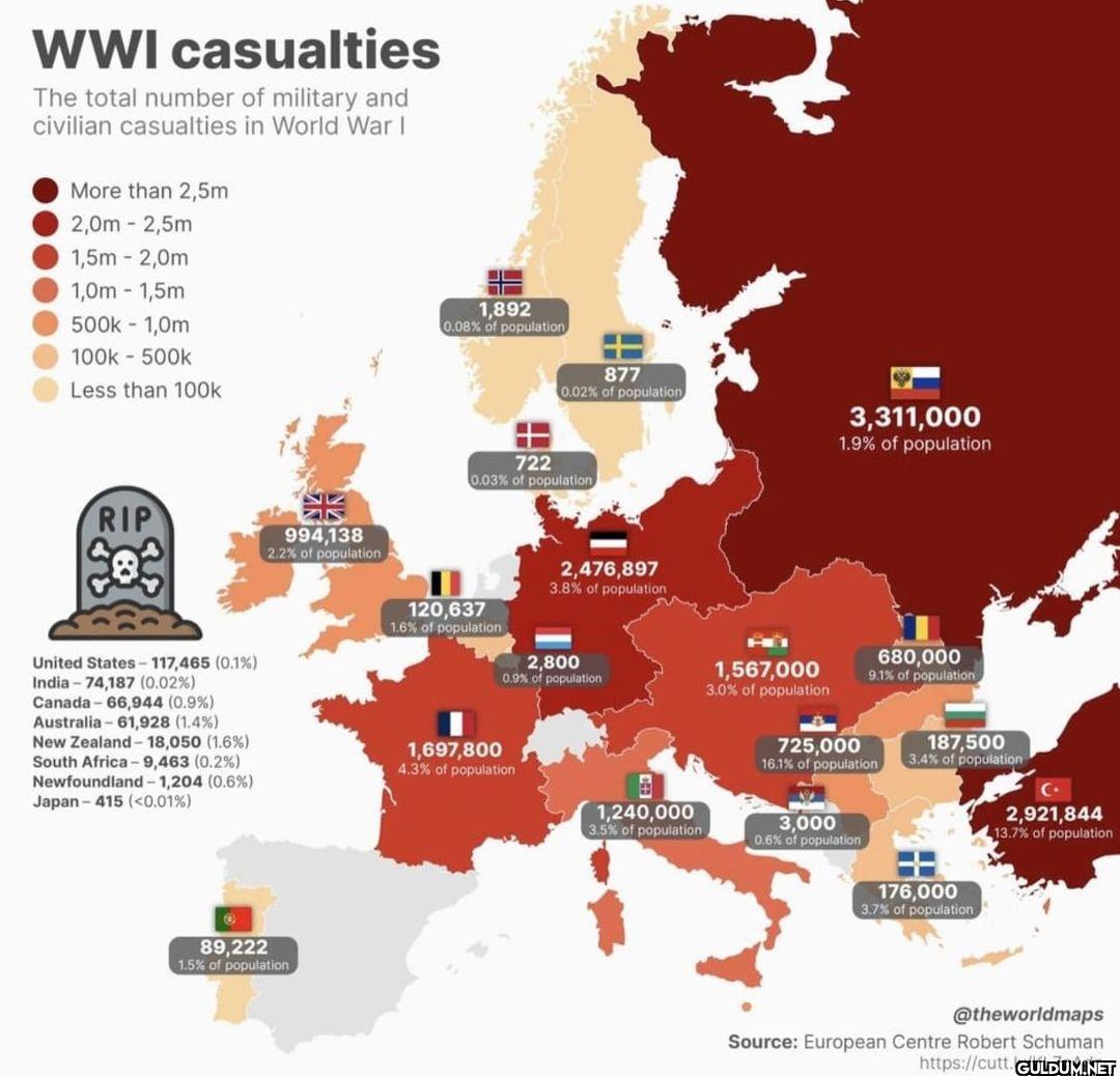 WW1 Casualties    WWI...