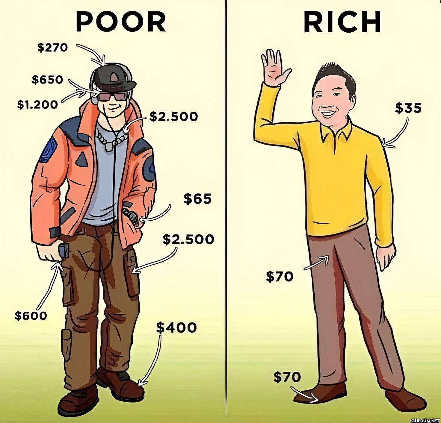 3.    $270 $650 $1.200...