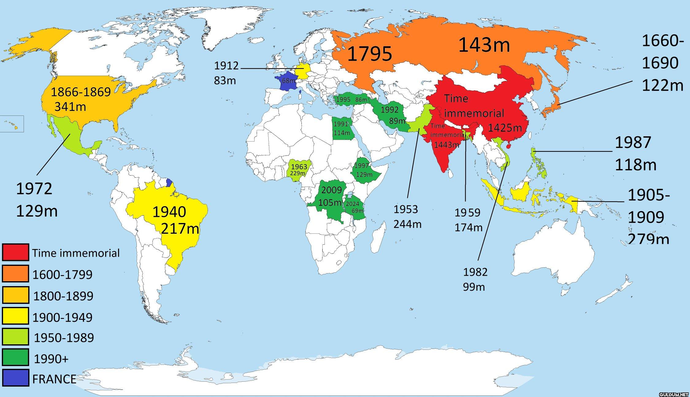 Countries more populous...