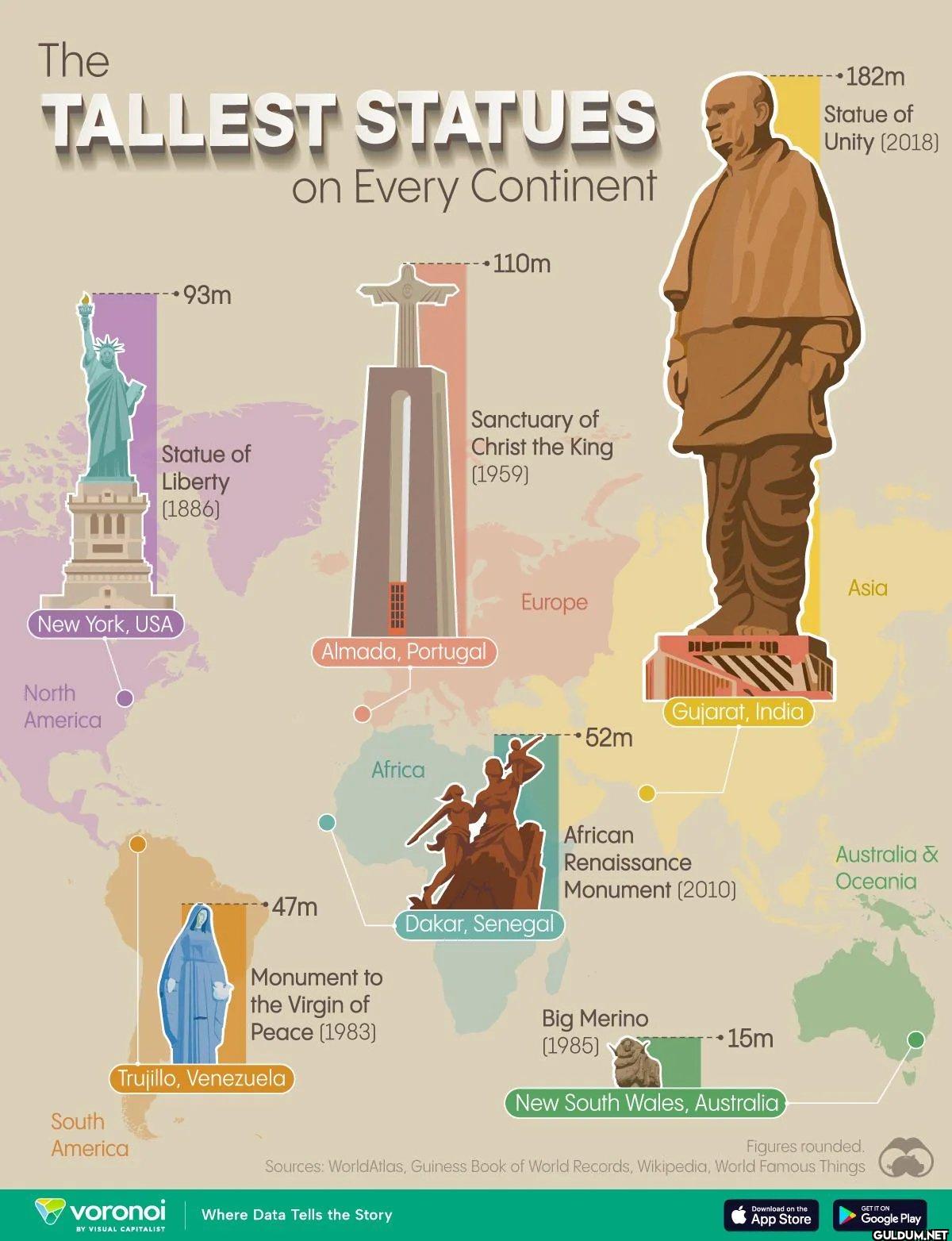 The tallest statues on...
