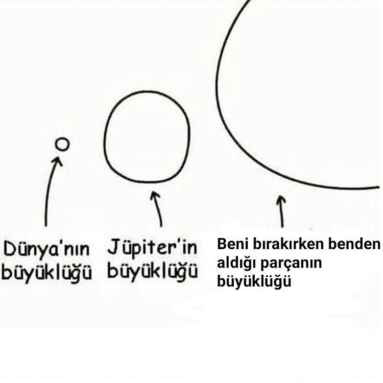 Dünya'nın...
