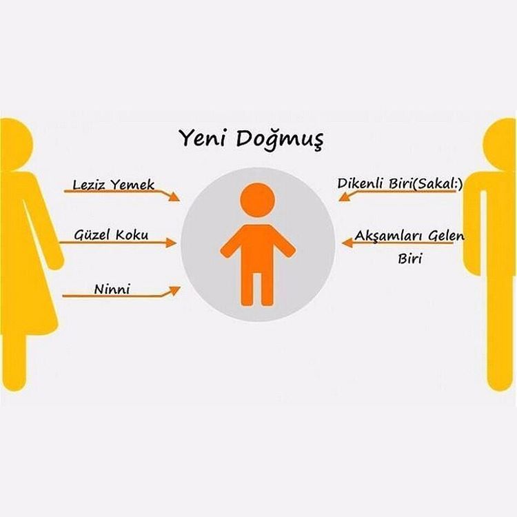 Yeni Doğmuş
Leziz...
