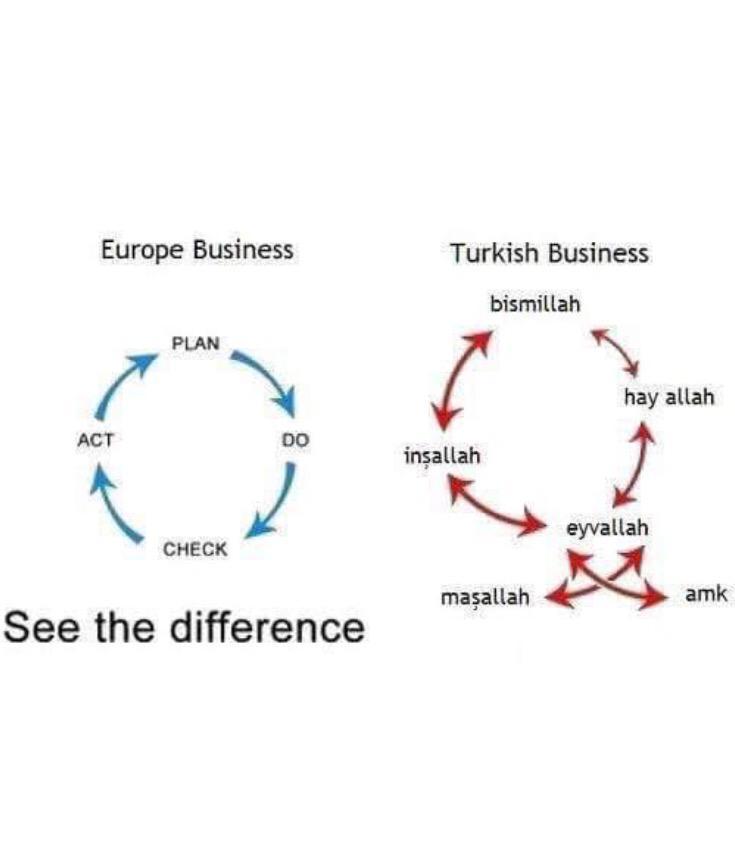 Europe Business
Turkish...