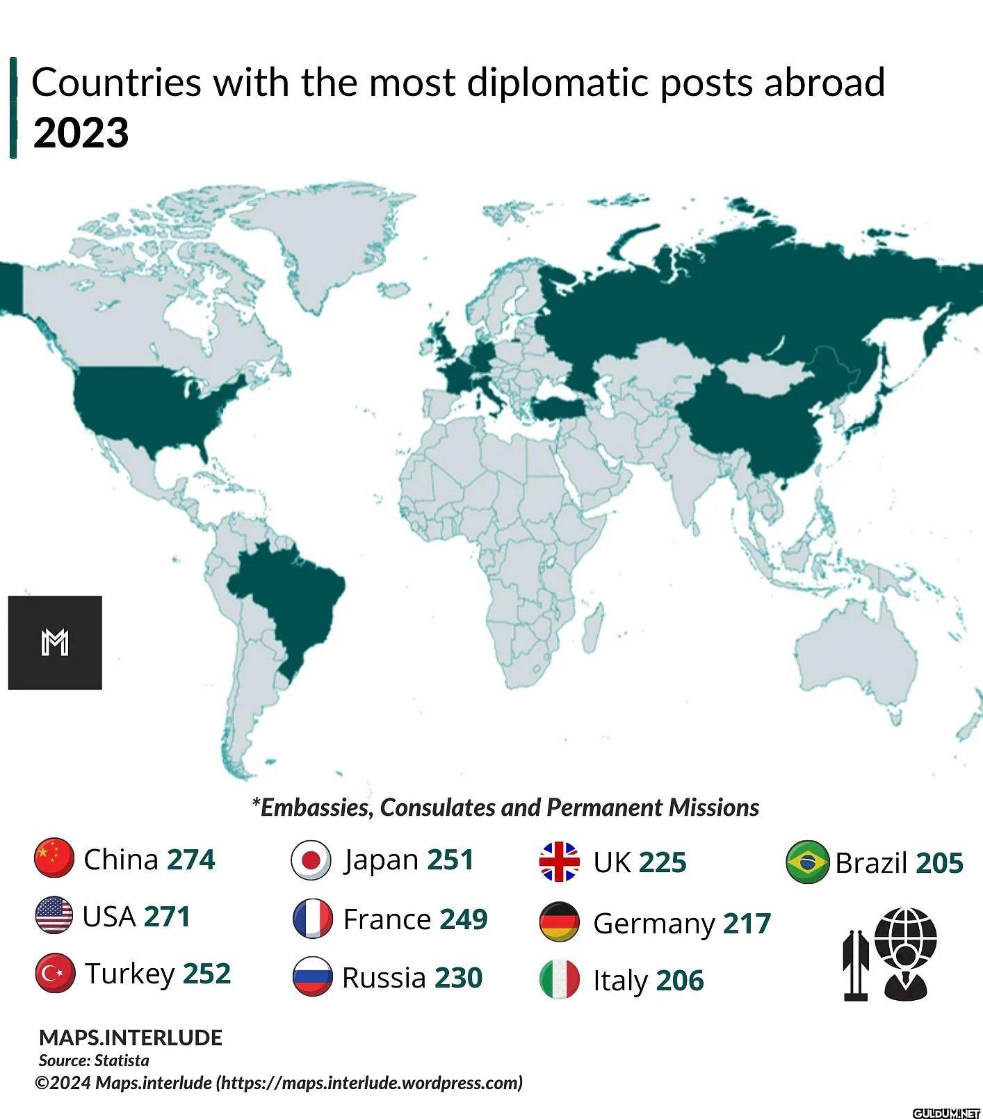 Countries with the most...