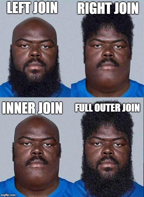 Left join vs right join vs...