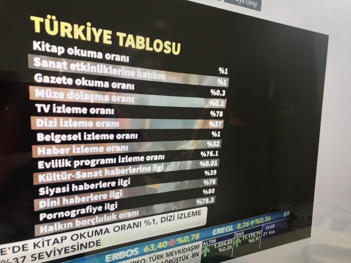 TÜRKİYE TABLOSU
Kitap...