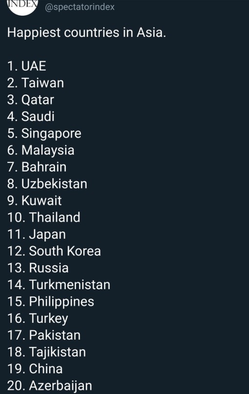 2018 Asya'nın en mutlu...
