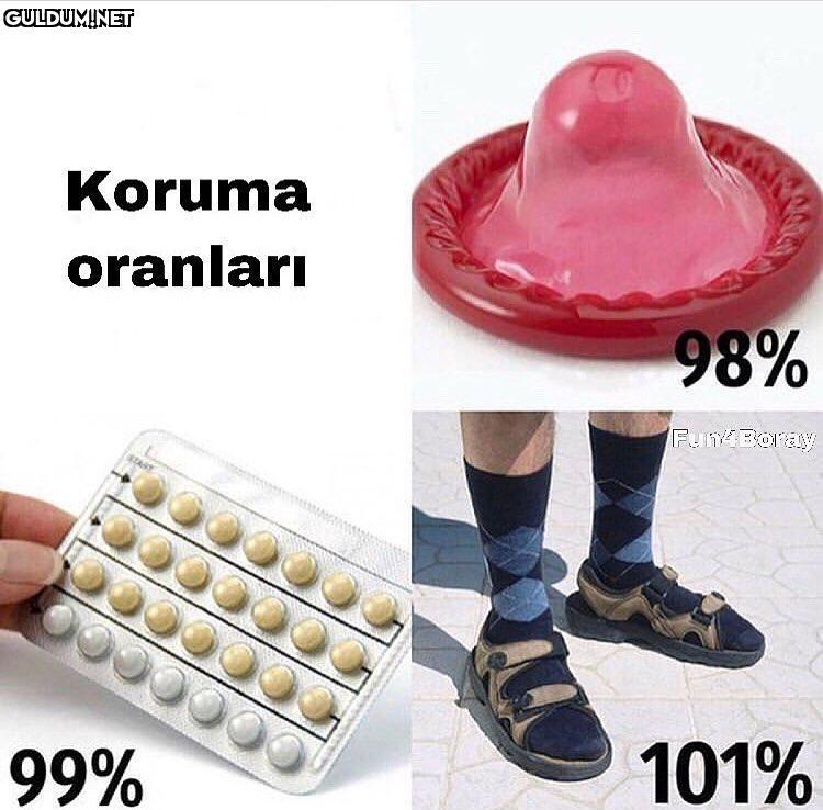 Koruma
oranları

%98
99%
101%