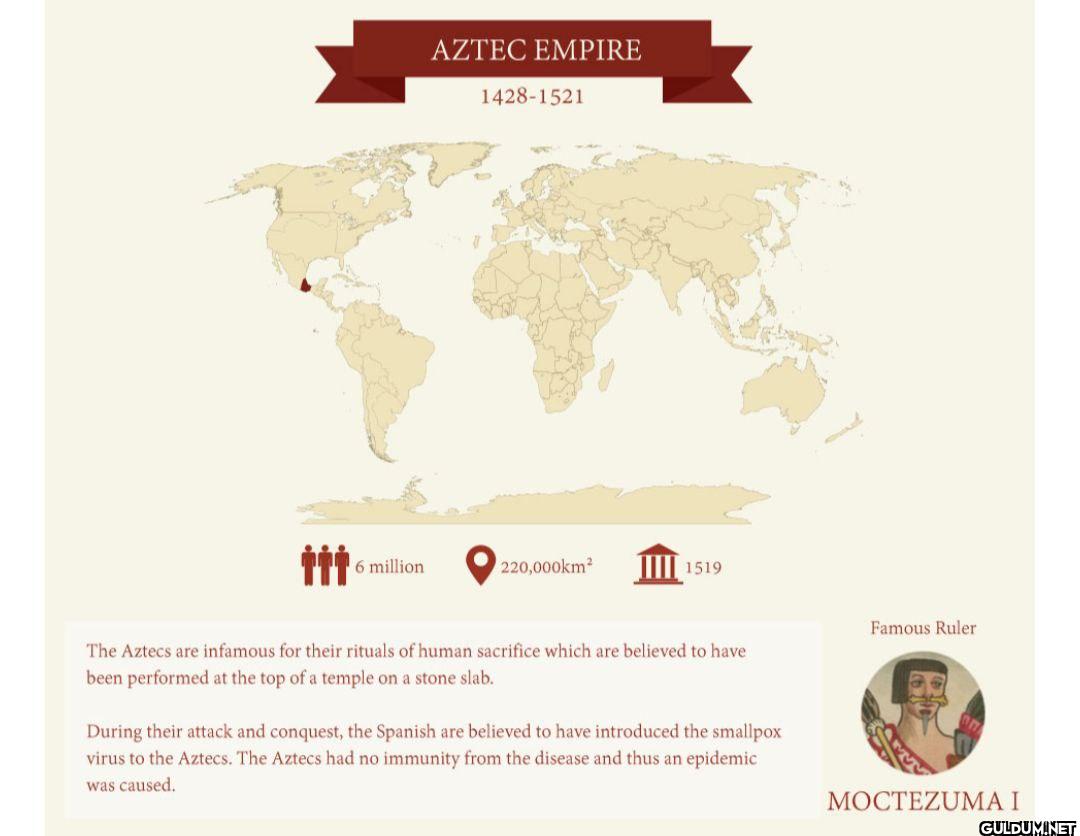 11. Aztec Empire    AZTEC...