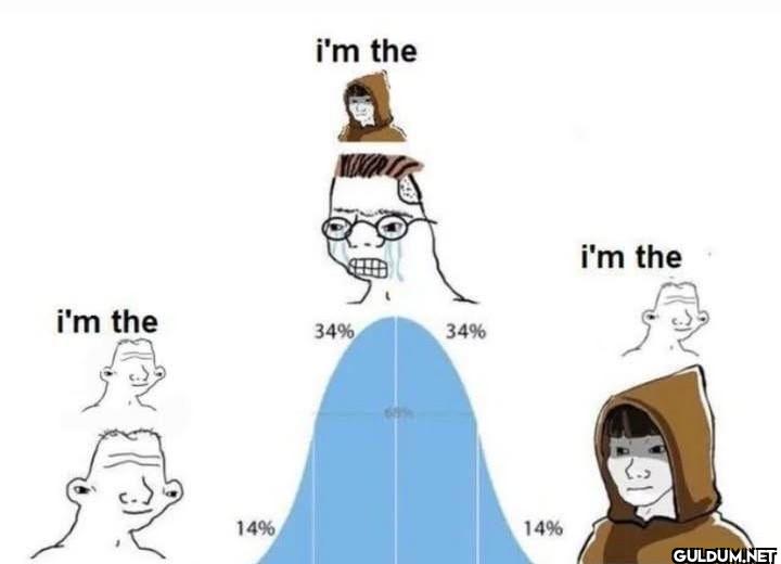 i'm the i'm the 34% 34%...