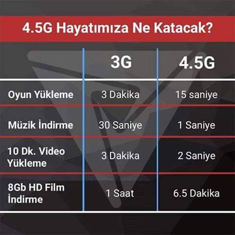 4.5G Hayatımıza Ne...