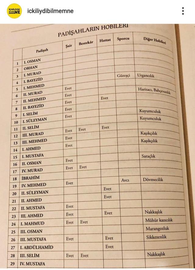 Güzel hobiler.
Osmanlı...