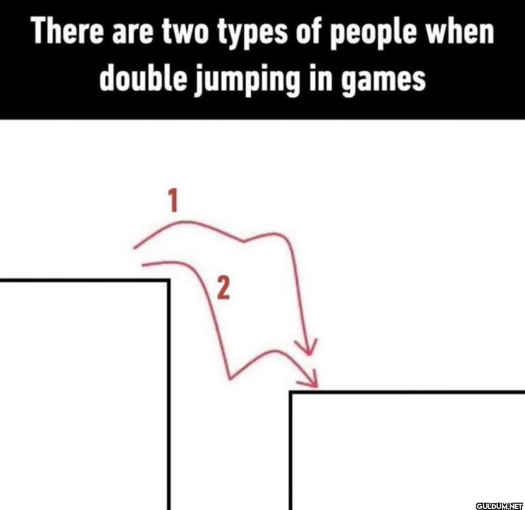 There are two types of...