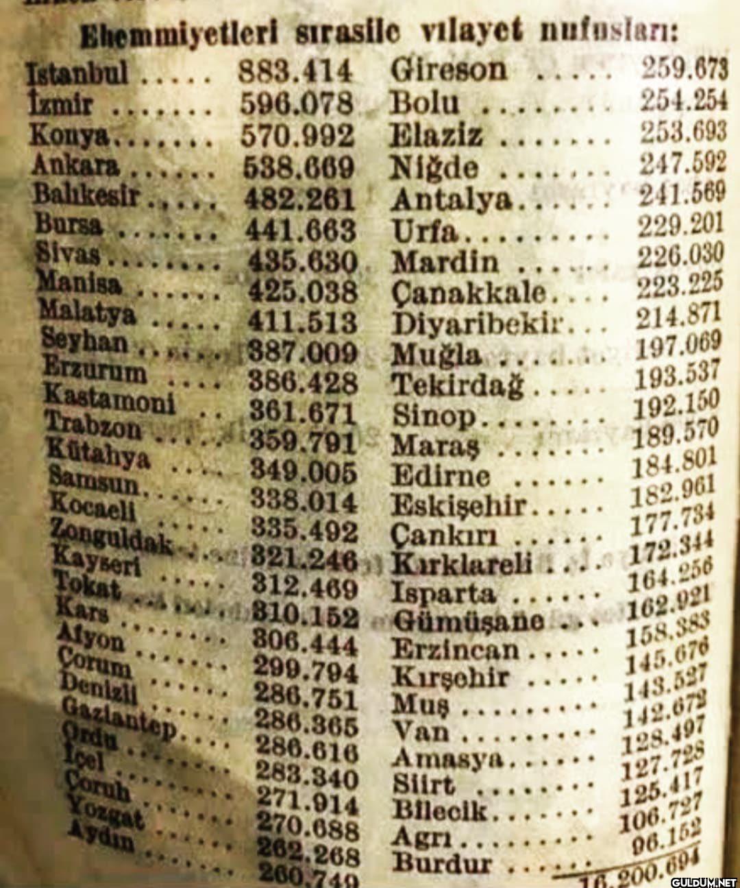 📜57 vilayetin nüfus...