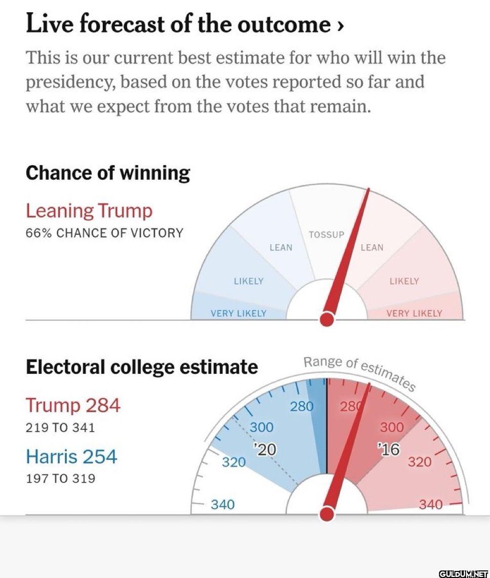 The New York Times is...