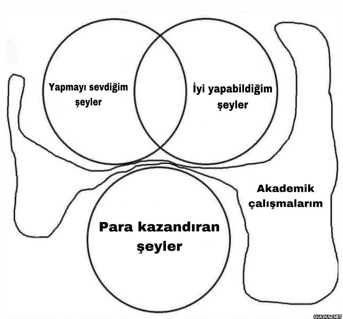 Yapmayı sevdiğim şeyler...