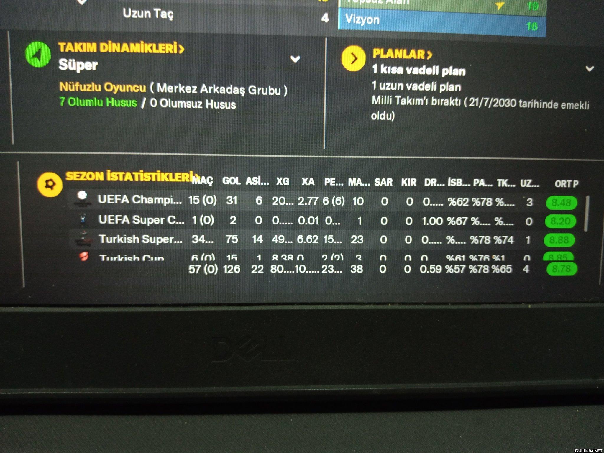 Sene 2034. 33 yaşında. Gol...