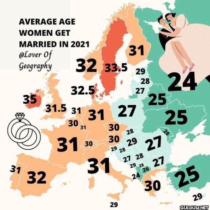 14. Average age Woman get...