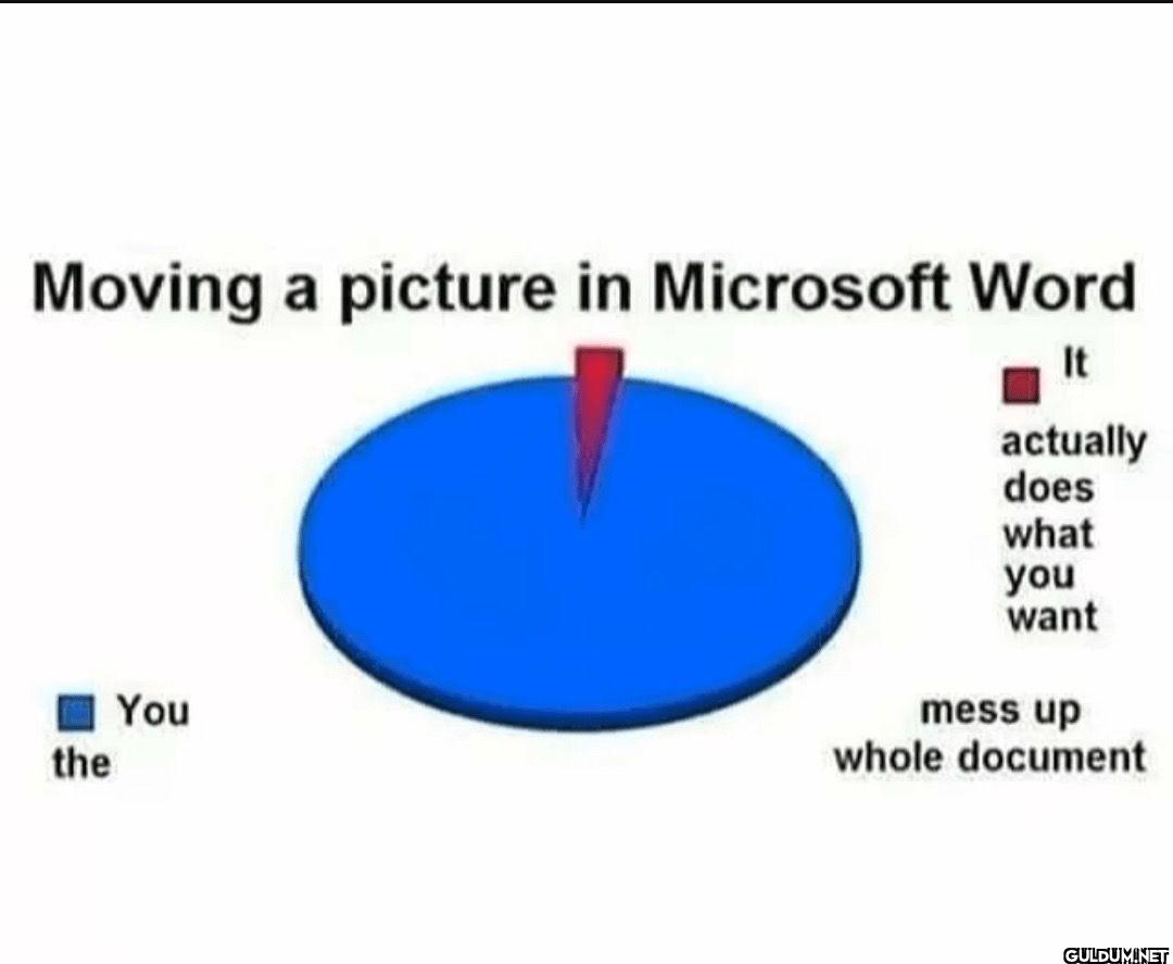 Moving a picture in...