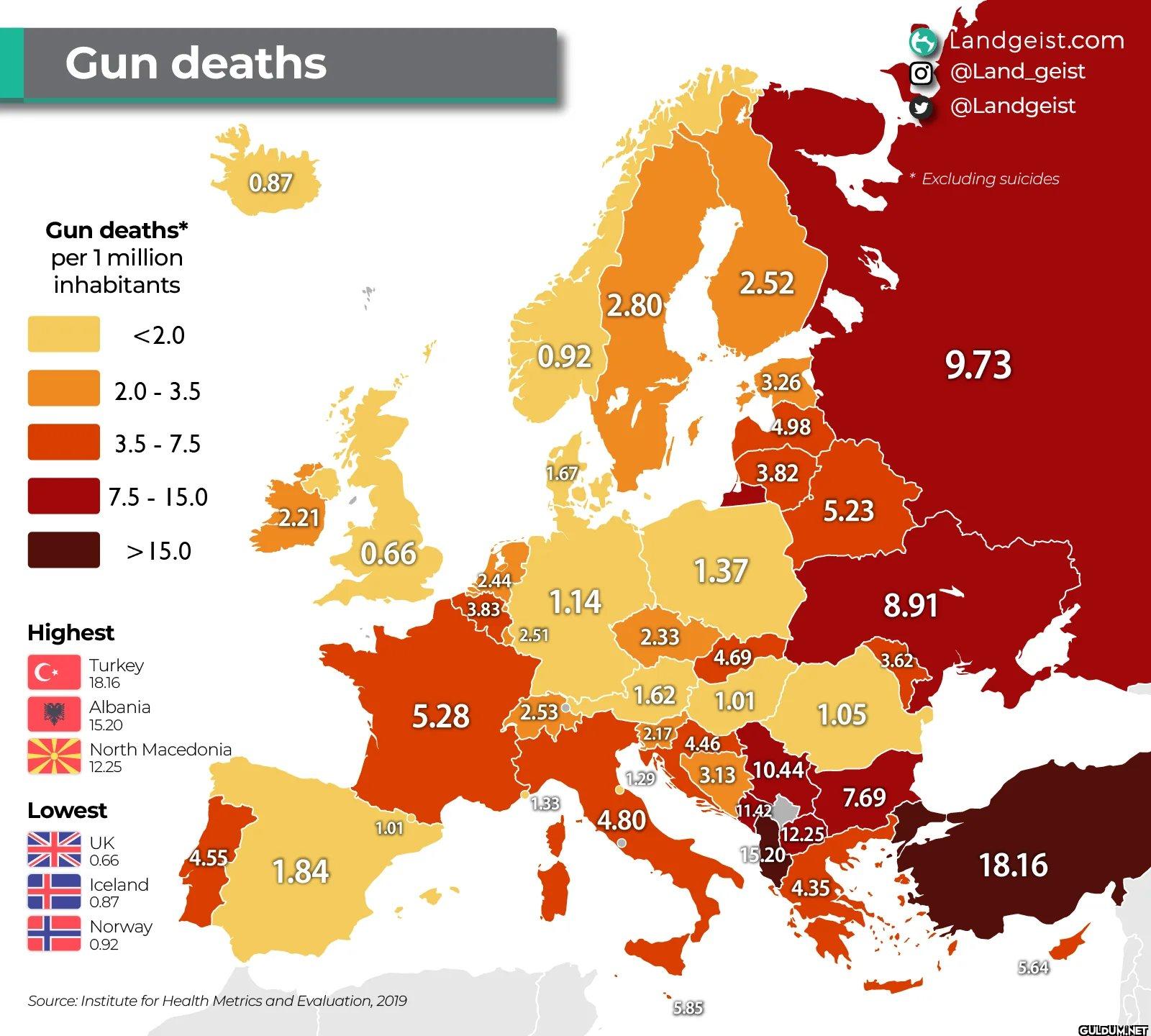 Gun Deaths in Europe   ...