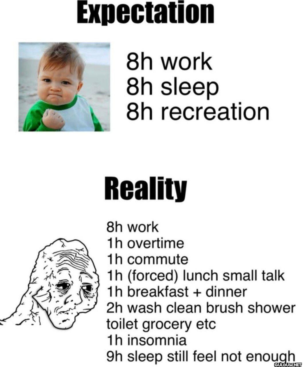 Expectation 8h work 8h...