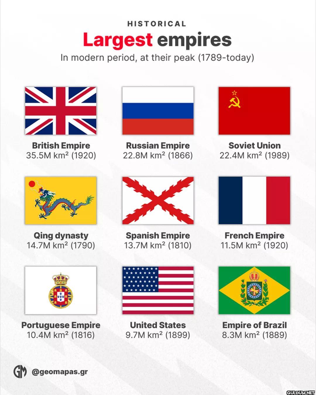 LARGEST empires in modern...