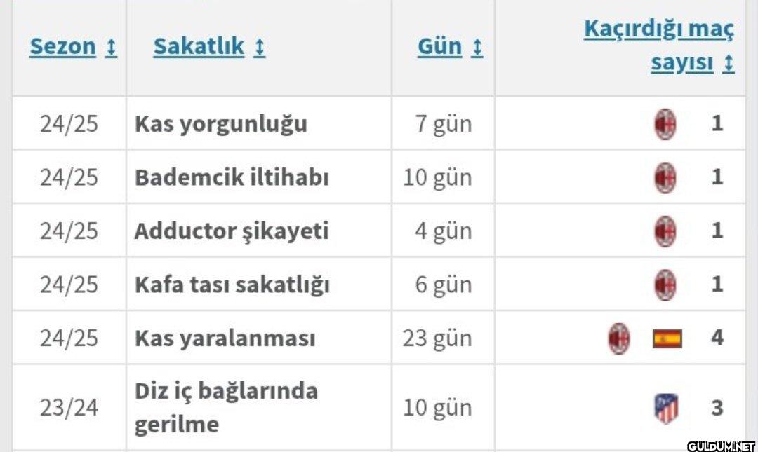 @yagosabuncuoglu Bunlar...