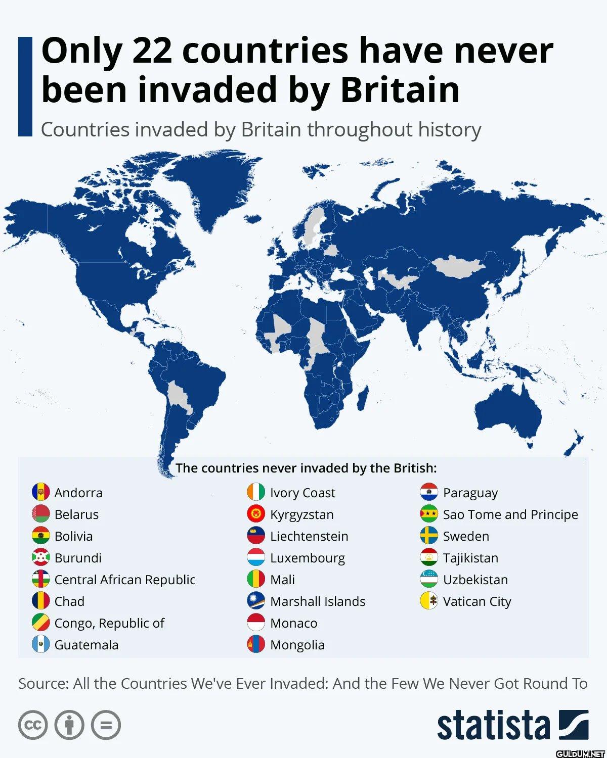 All of the countries that...