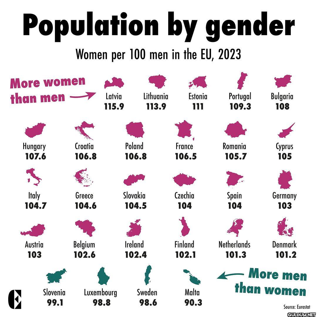 Are there more women or...