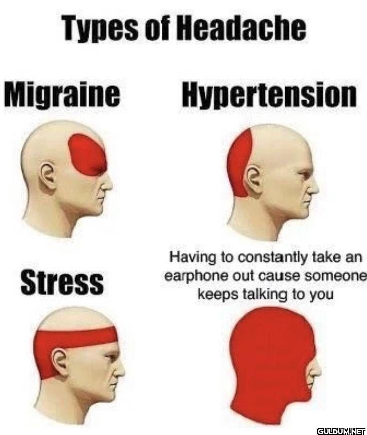 Types of Headache Migraine...