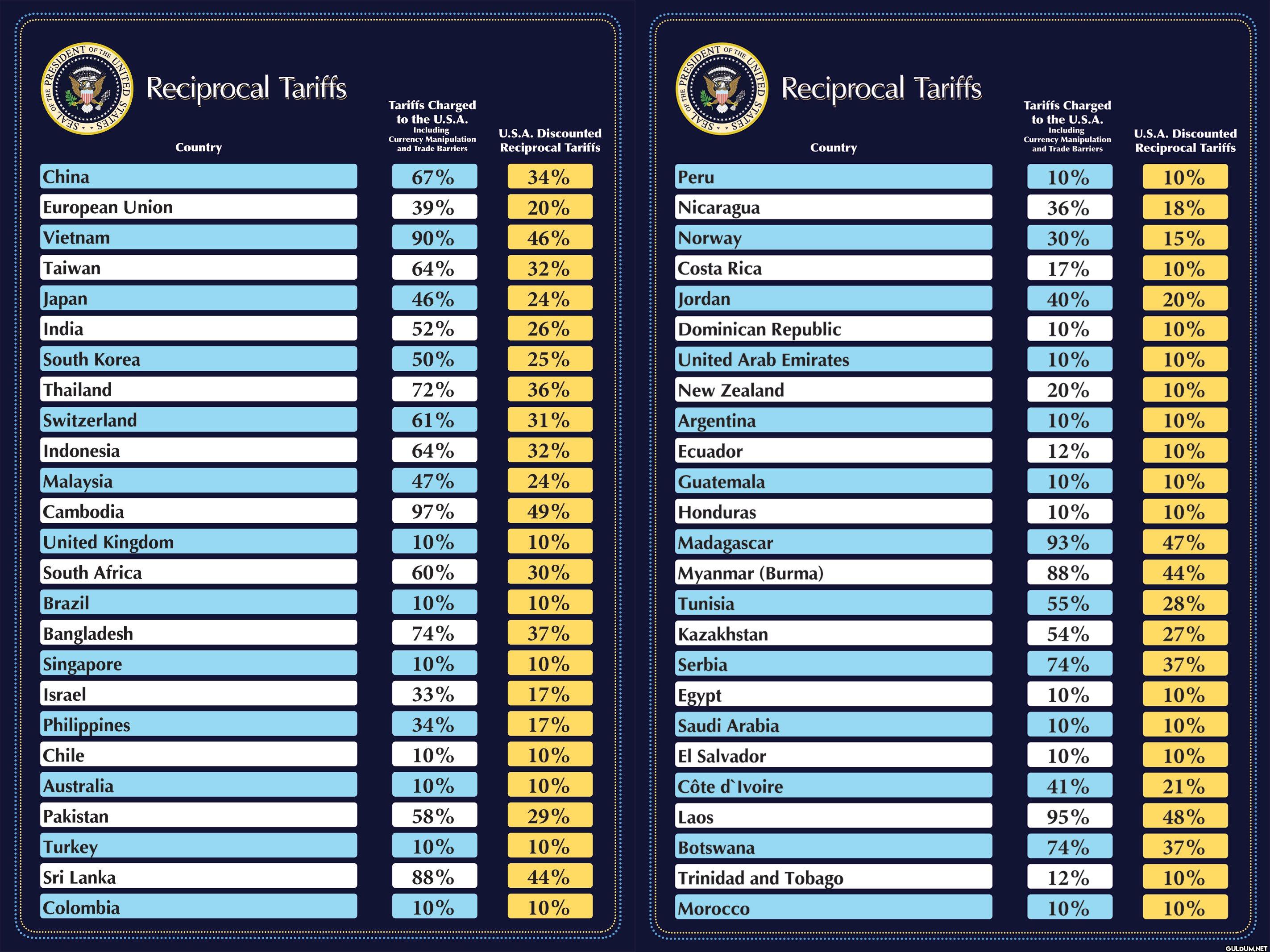 FULL LIST: Liberation Day ...