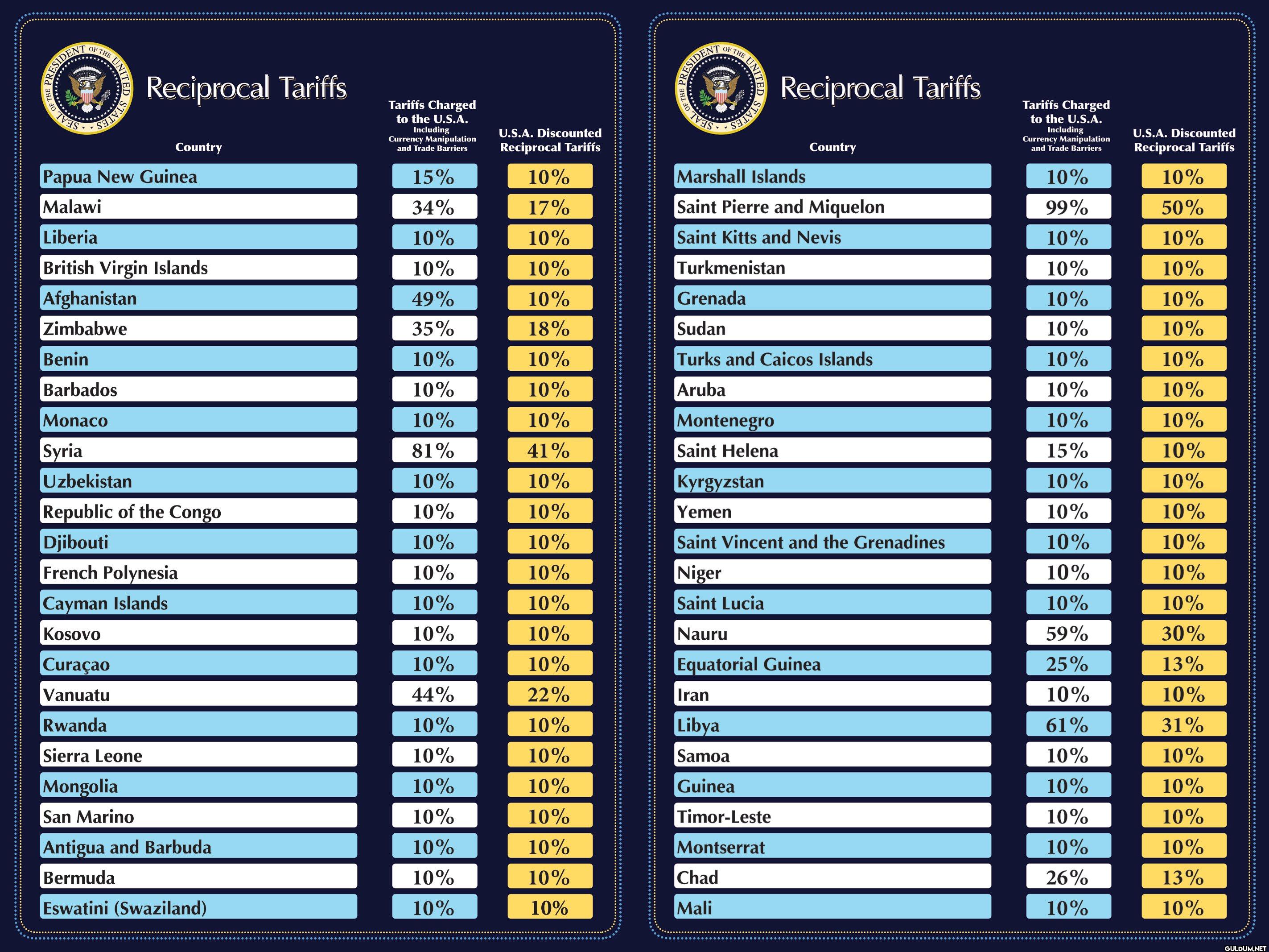FULL LIST: Liberation Day ...