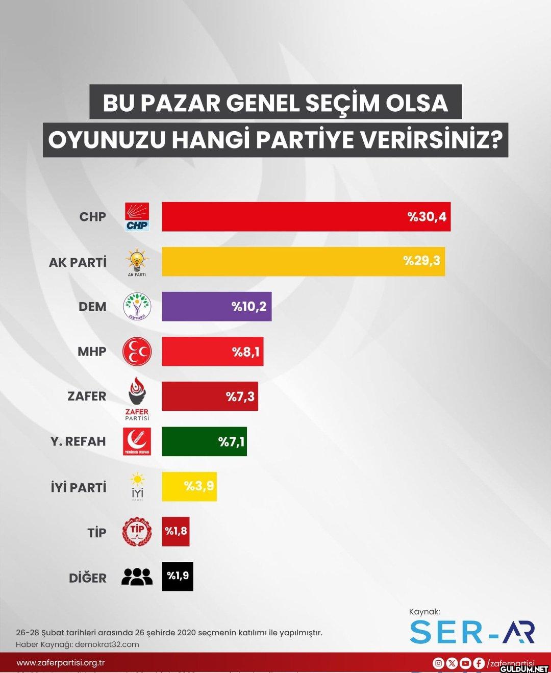 Partinin başına abdullah...