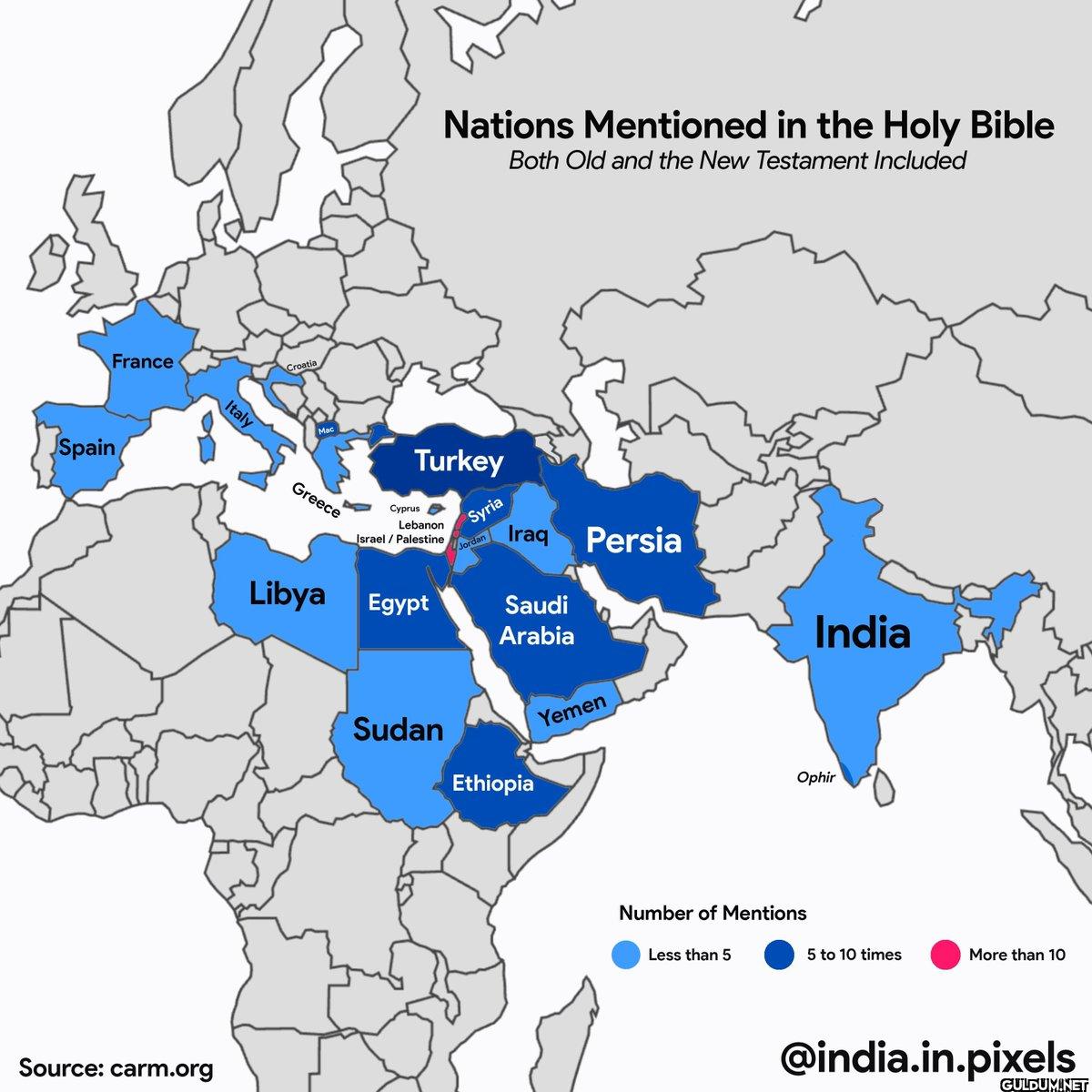 3. List of countries...