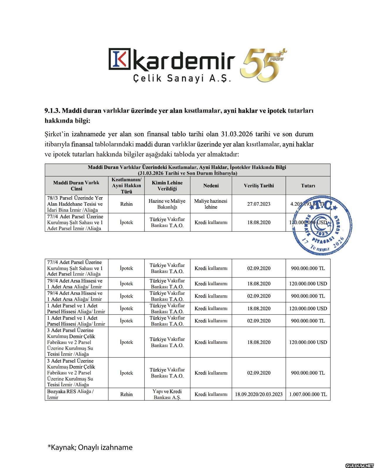 Kardemir Çelik'in halka...