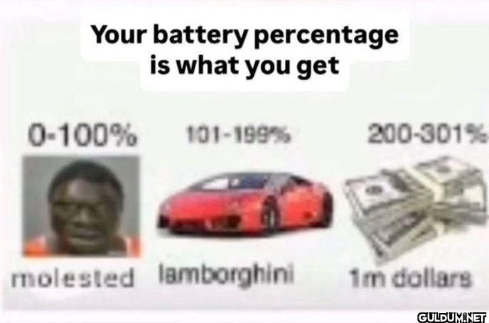 Your battery percentage is...