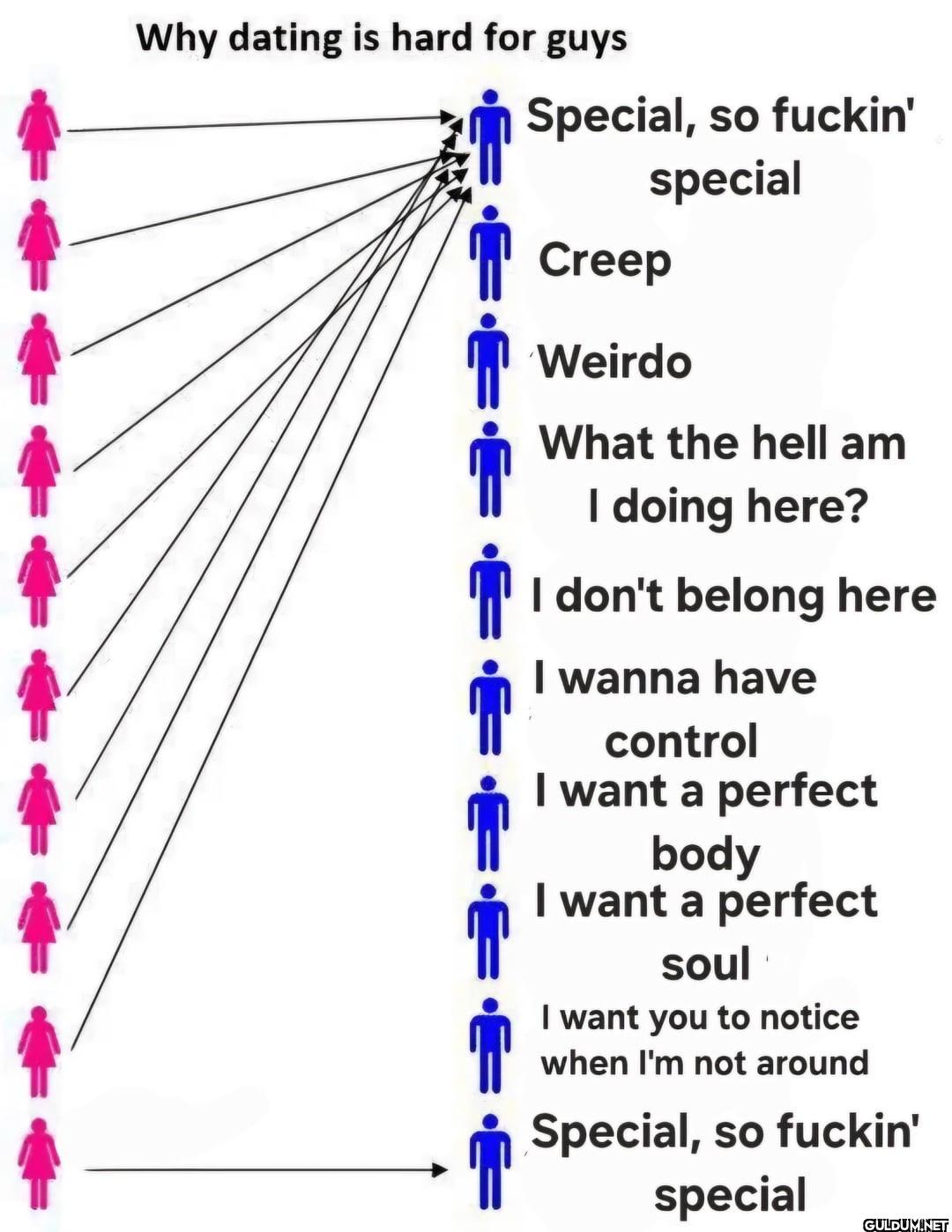Why dating is hard for...