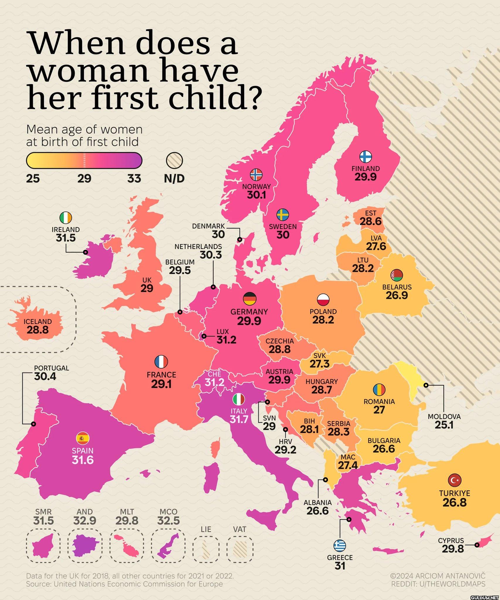 Mean age of women at birth...