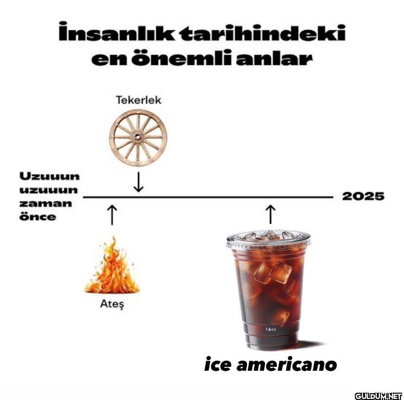İnsanlık tarihindeki...