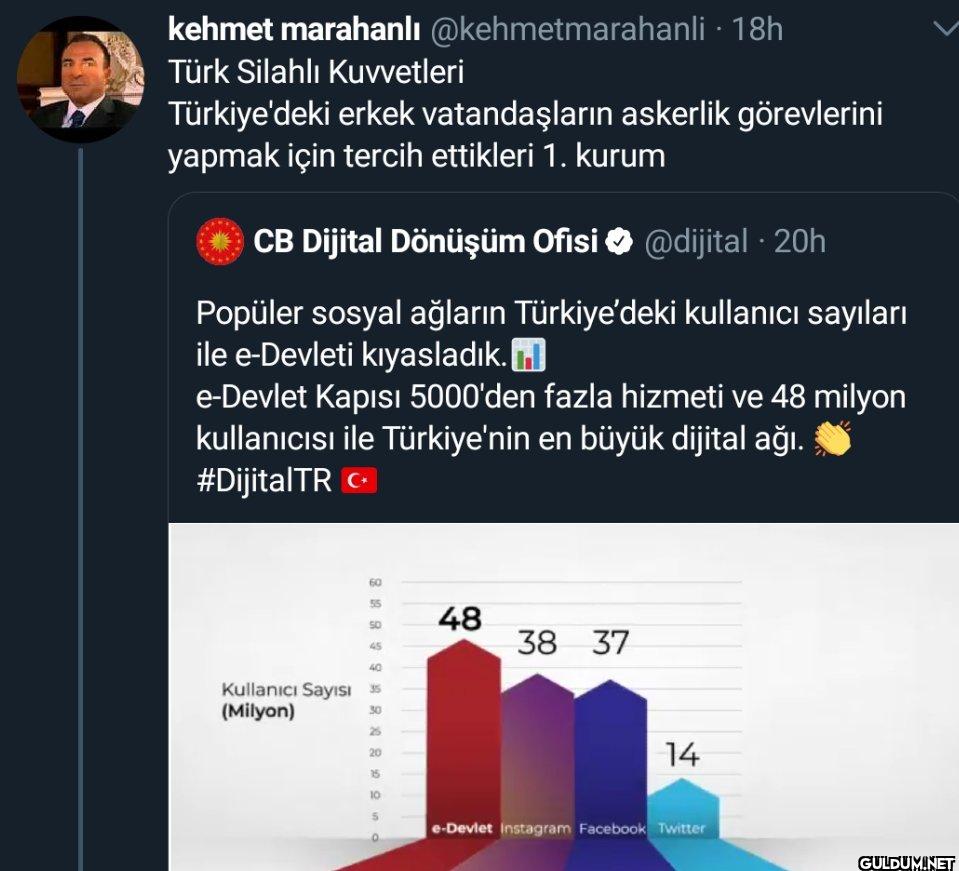 · 18h Türk Silahlı...