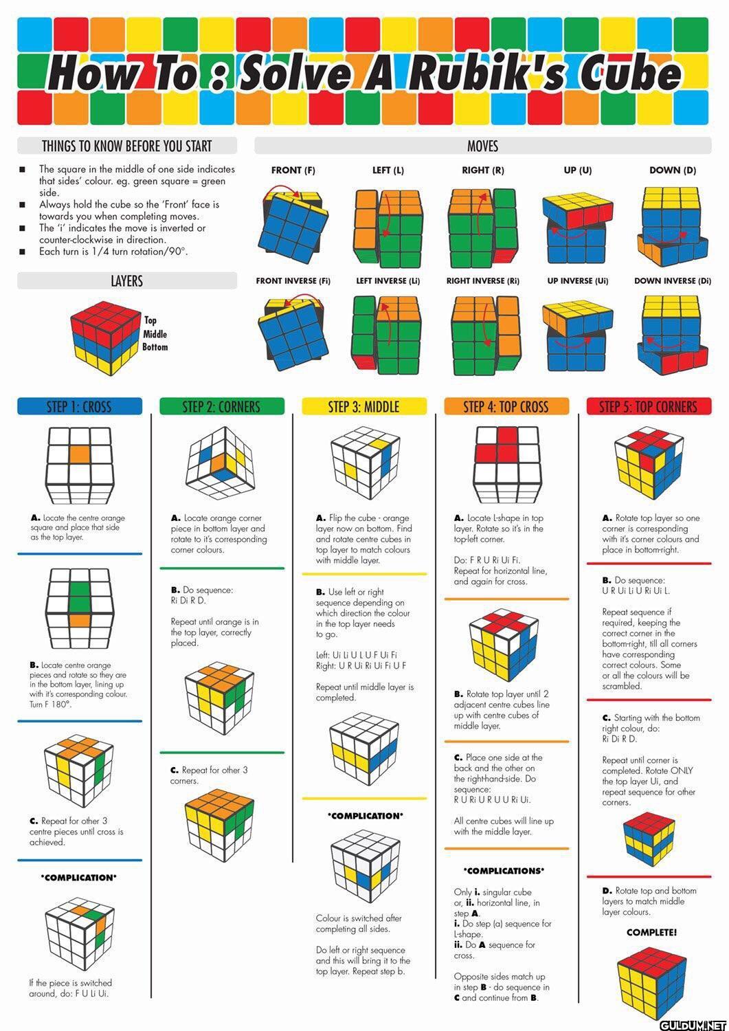 11. How To Solve A Rubik's...