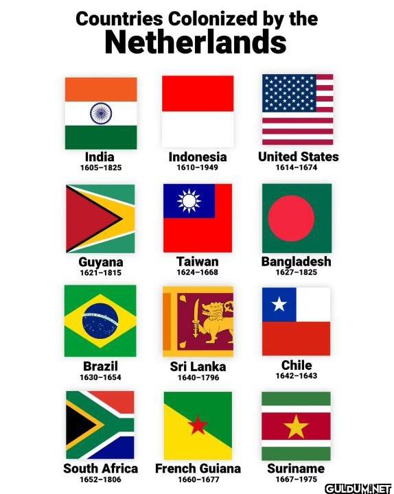 Countries colonized by the...